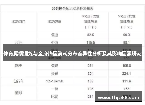 体育爬楼锻炼与全身热量消耗分布差异性分析及其影响因素研究