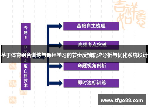 基于体育组合训练与课程学习的节奏反馈轨迹分析与优化系统设计