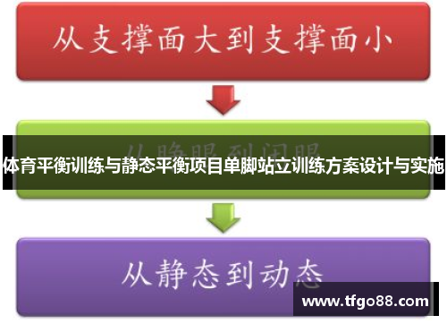 体育平衡训练与静态平衡项目单脚站立训练方案设计与实施