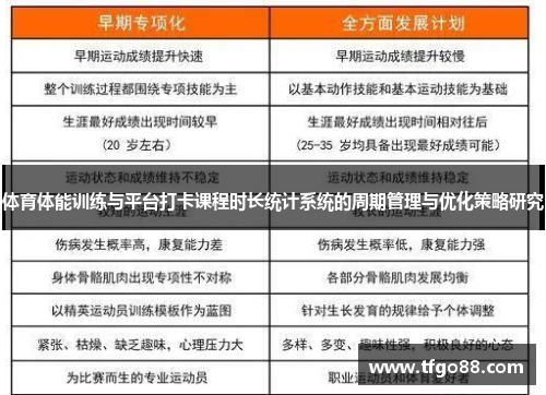 体育体能训练与平台打卡课程时长统计系统的周期管理与优化策略研究